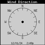 Current Wind Direction